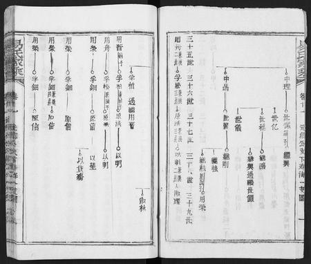 河南易氏族谱-易氏家乘 [合38册].pdf电子版插图2