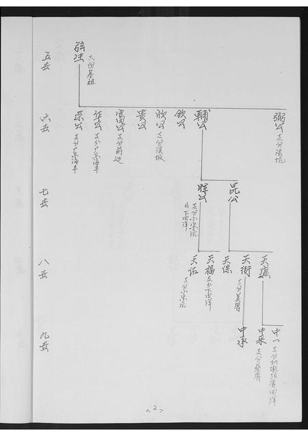 福建黄氏族谱-[黄氏]同安房金柄纶公派下支分文斗安聚公[字驰复]分布支图简录.pdf电子版插图2