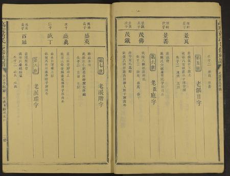 江西、福建高氏黄氏族谱-高虔黄氏七修族谱 [总卷数不详].pdf电子版插图2
