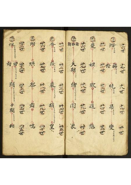 安徽方氏族谱-方氏世系图.pdf电子版插图2