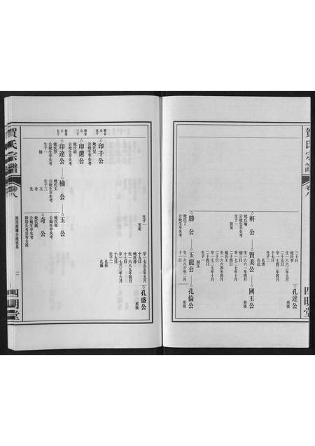 安徽贺氏族谱-贺氏宗谱[8卷].pdf电子版插图2