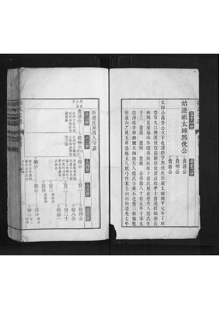 安徽孙氏族谱-孙氏宗谱.pdf电子版插图2 安徽孙氏族谱-孙氏宗谱.pdf电子版插图2