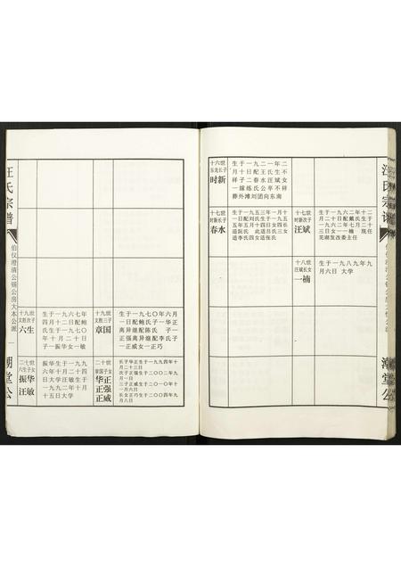 安徽汪氏族谱-汪氏宗谱.pdf电子版插图2 安徽汪氏族谱-汪氏宗谱.pdf电子版插图2