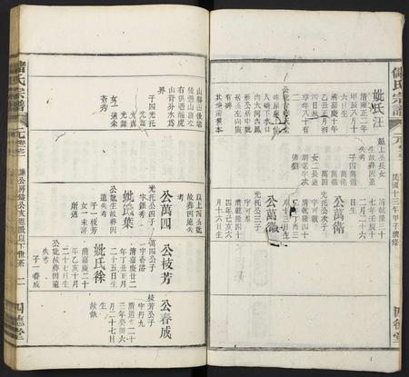 安徽储氏族谱-储氏宗谱.pdf电子版插图2 安徽储氏族谱-储氏宗谱.pdf电子版插图2