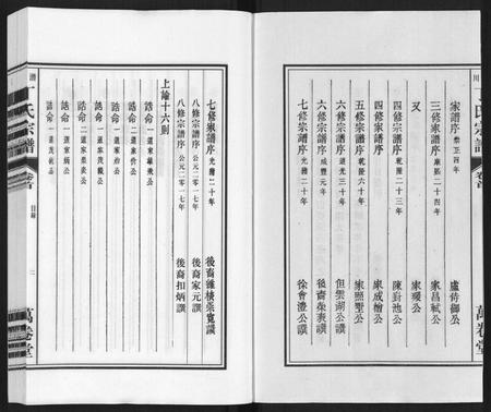 安徽丁氏族谱-潜川丁氏宗谱.pdf电子版插图2