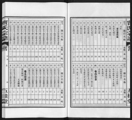 安徽窦氏族谱-窦氏宗谱.pdf电子版插图2