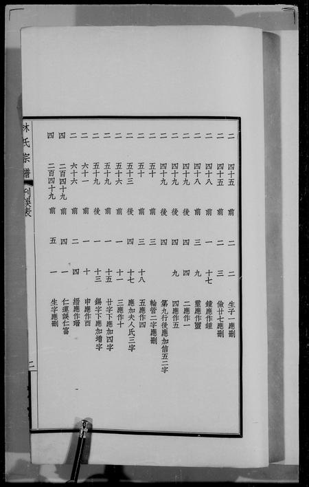 安徽丰氏族谱-丰氏宗谱 [4卷].pdf电子版插图2