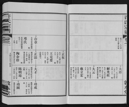 安徽许氏族谱-许氏宗谱[7卷].pdf电子版插图2