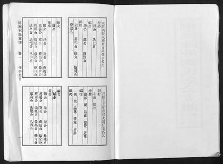 安徽刘氏族谱-陈洲刘氏支谱[11卷].pdf电子版插图2
