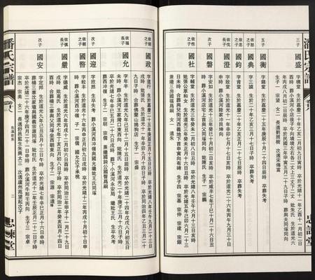 安徽潘氏族谱-潘氏宗谱.pdf电子版插图2