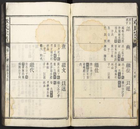 安徽童氏族谱-童氏宗谱.pdf电子版插图2