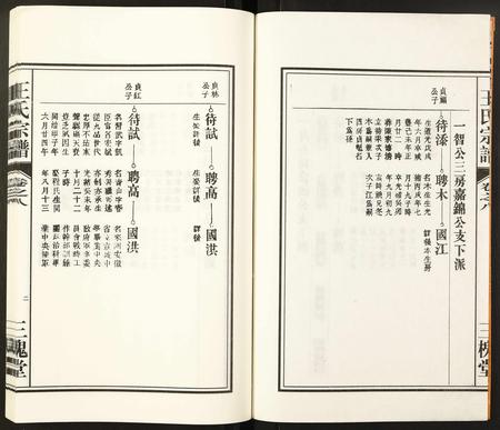 安徽王氏族谱-王氏宗谱.pdf电子版插图2
