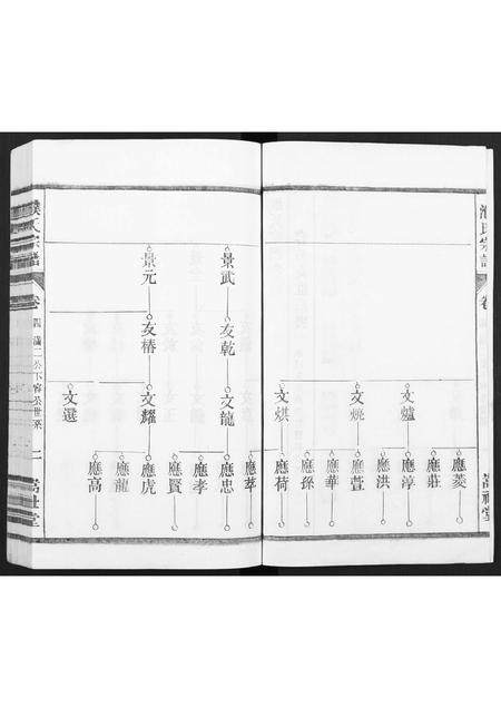 安徽濮氏族谱-濮氏宗谱 [12卷].pdf电子版插图2