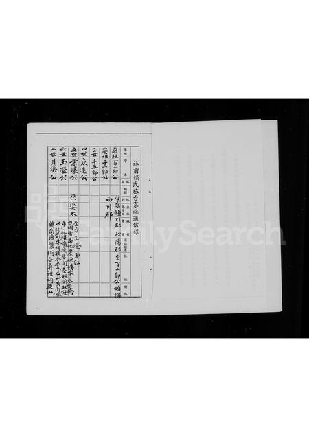 福建赖氏族谱-社前赖氏旅台家族谱记.pdf电子版插图2