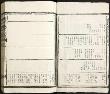 江西张氏族谱-清河张氏宗谱.pdf电子版插图2