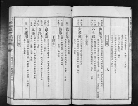 江西张氏族谱-甲申重修湖头张氏族谱[15卷].pdf电子版插图2