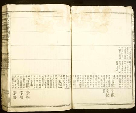 江西袁氏族谱-袁氏宗谱.pdf电子版插图2