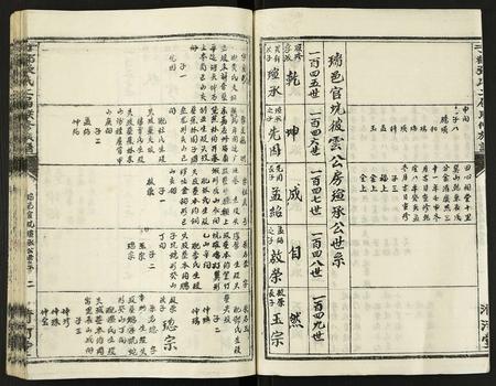 江西张氏族谱-雩都张氏第二届联修族谱.pdf电子版插图2