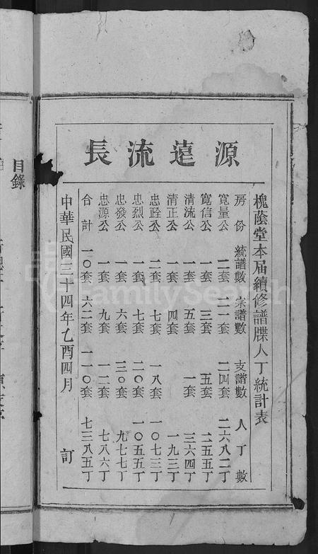安徽王杨氏族谱-王杨宗谱 [43卷,首末各2卷].pdf电子版插图2
