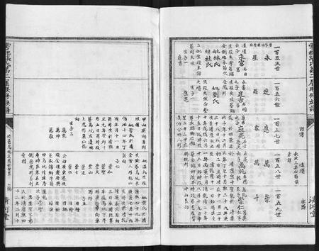 江西张氏族谱-雩都张氏二届联修族谱 [各房分卷].pdf电子版插图2