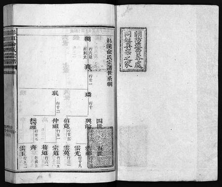 江西俞氏族谱-杉江俞氏宗谱 [纲5卷,目10卷].pdf电子版插图2