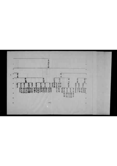 福建林氏族谱-[林氏系统图].pdf电子版插图2