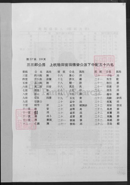 福建省龙岩市上杭县稔田镇李氏惇叙堂族谱-李氏族谱.pdf电子版插图2