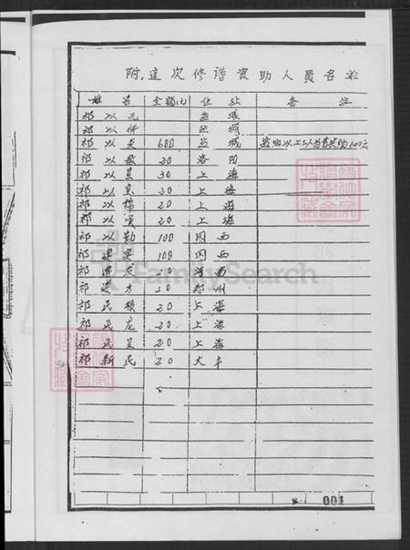 江苏省盐城市建湖县冈西镇祁氏谦枳堂族谱-西吉分支祁氏家谱.pdf电子版插图2 江苏省盐城市建湖县冈西镇祁氏谦枳堂族谱-西吉分支祁氏家谱.pdf电子版插图2