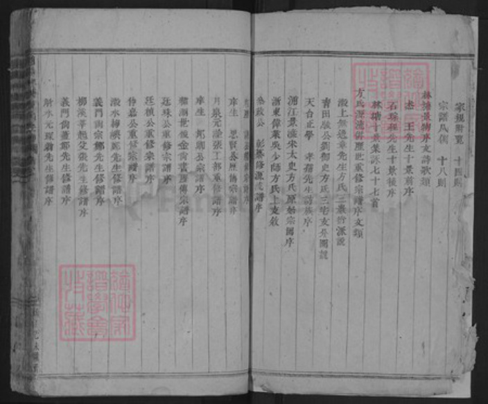 浙江省金华市浦江县方氏族谱-浦阳林塘方氏宗谱.pdf电子版插图2 浙江省金华市浦江县方氏族谱-浦阳林塘方氏宗谱.pdf电子版插图2