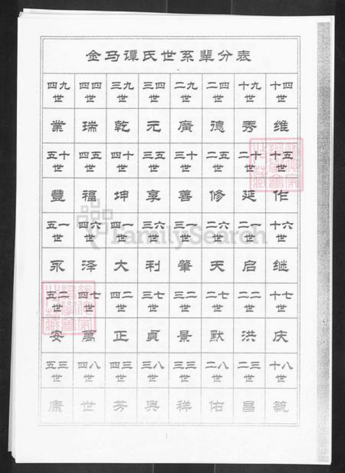 山东省淄博市淄川区谭氏族谱-淄川区金马村谭氏族谱.pdf电子版插图2 山东省淄博市淄川区谭氏族谱-淄川区金马村谭氏族谱.pdf电子版插图2