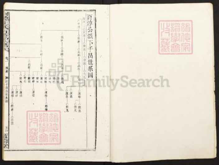 湖南省娄底市双峰县王氏敦伦堂族谱-同德王氏五修族谱.pdf电子版插图2