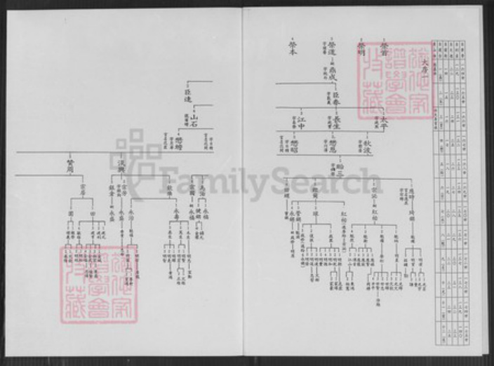 台湾新北市淡水区李氏族谱-淡水镇北投子山脚燕楼李氏派下系统图.pdf电子版插图2 台湾新北市淡水区李氏族谱-淡水镇北投子山脚燕楼李氏派下系统图.pdf电子版插图2