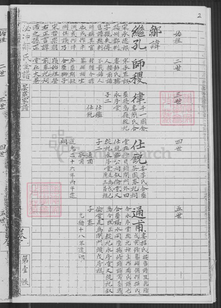 广东省佛山市南海区邹氏族谱-芸宬家谱.泌冲邹氏全谱.pdf电子版插图2