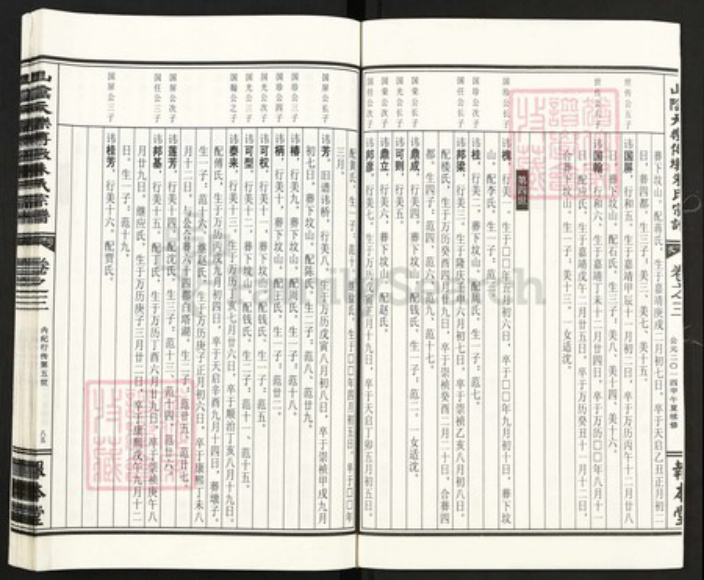 浙江省杭州市萧山区萧山朱氏报本堂族谱-山阴天乐傅墩朱氏宗谱.pdf电子版插图2 浙江省杭州市萧山区萧山朱氏报本堂族谱-山阴天乐傅墩朱氏宗谱.pdf电子版插图2