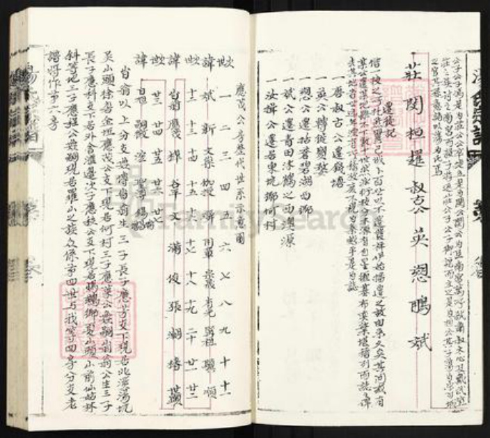 浙江省丽水市青田县汤氏族谱-汤氏宗谱.pdf电子版插图2