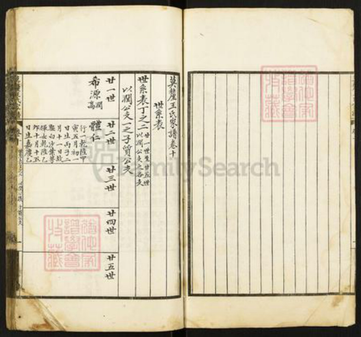 江苏省苏州市吴中区东山镇王氏族谱-莫厘王氏家谱.pdf电子版插图2