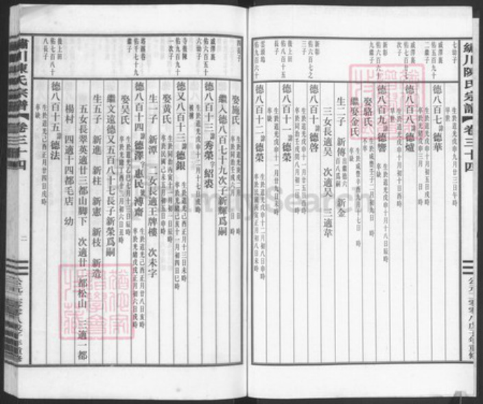 浙江省金华市义乌市义乌浙江省金华市义乌市陈氏族谱-绣川陈氏宗谱.pdf电子版插图2