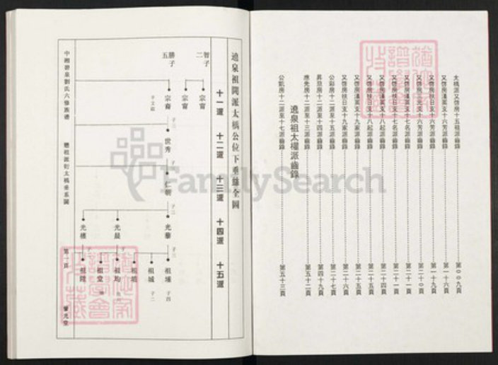 湖南省湘潭市湘潭县锦石乡刘氏藜光堂族谱-中湘碧泉刘氏六修族谱.pdf电子版插图2 湖南省湘潭市湘潭县锦石乡刘氏藜光堂族谱-中湘碧泉刘氏六修族谱.pdf电子版插图2