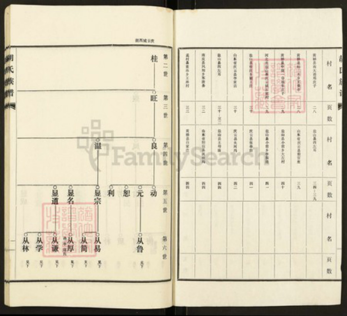 河北省沧州盐山县庆云镇河北省沧州盐山县胡氏族谱-胡氏族谱.pdf电子版插图2 河北省沧州盐山县庆云镇河北省沧州盐山县胡氏族谱-胡氏族谱.pdf电子版插图2