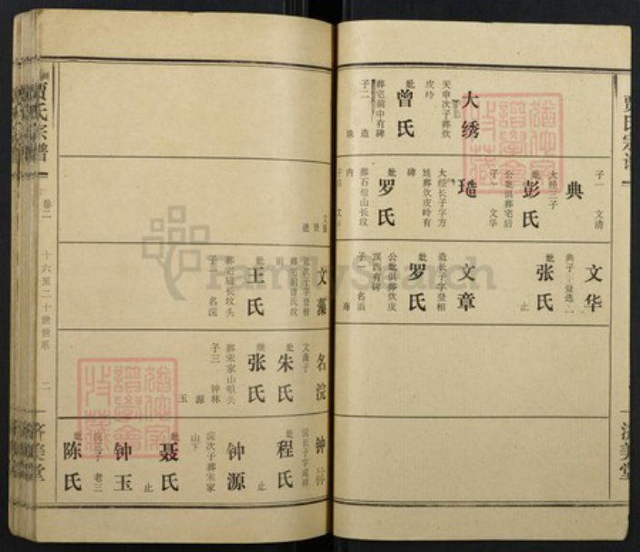 湖北省黄冈市贾氏族谱-贾氏宗谱.pdf电子版插图2