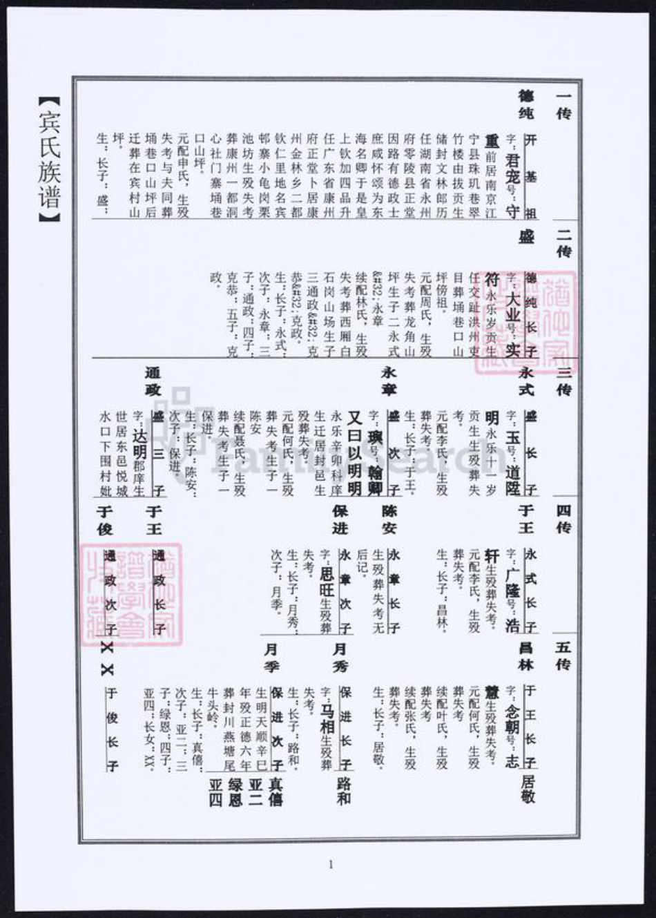 广东省宾氏族谱-宾氏家谱.pdf电子版插图2 广东省宾氏族谱-宾氏家谱.pdf电子版插图2