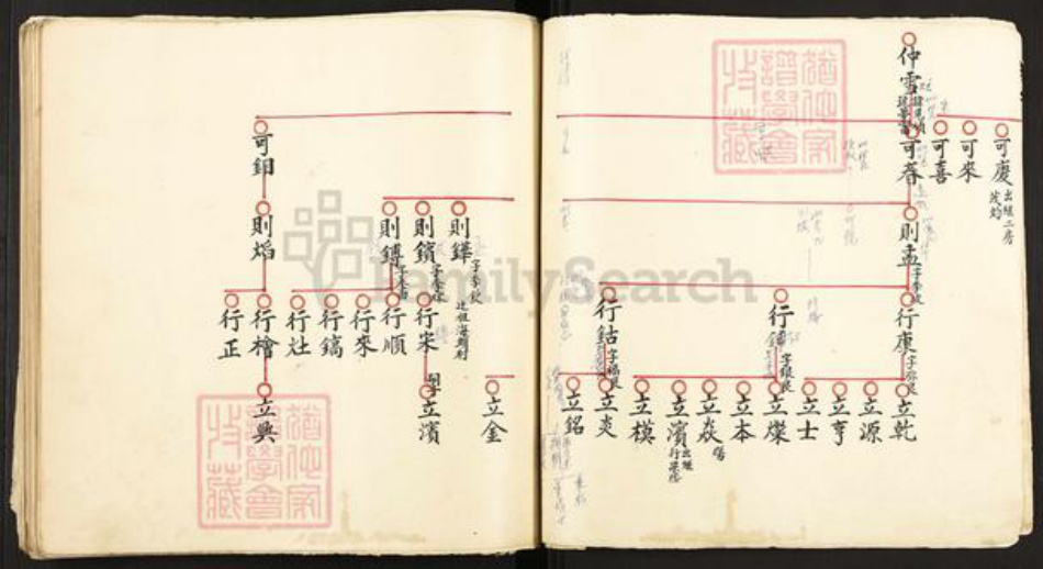 福建省福州市福清市东张镇不详氏族谱-族谱.pdf电子版插图2 福建省福州市福清市东张镇不详氏族谱-族谱.pdf电子版插图2