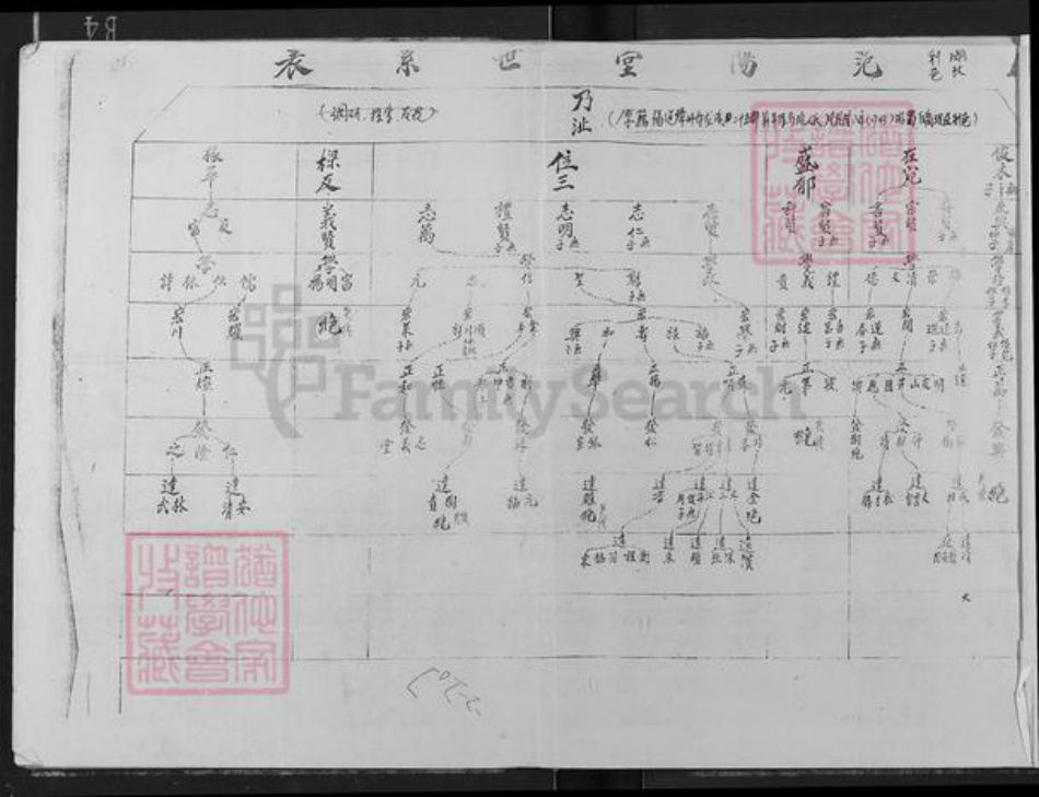 湖北省恩施土家族苗族自治州利川市不详氏范阳堂族谱-族谱.pdf电子版插图2 湖北省恩施土家族苗族自治州利川市不详氏范阳堂族谱-族谱.pdf电子版插图2