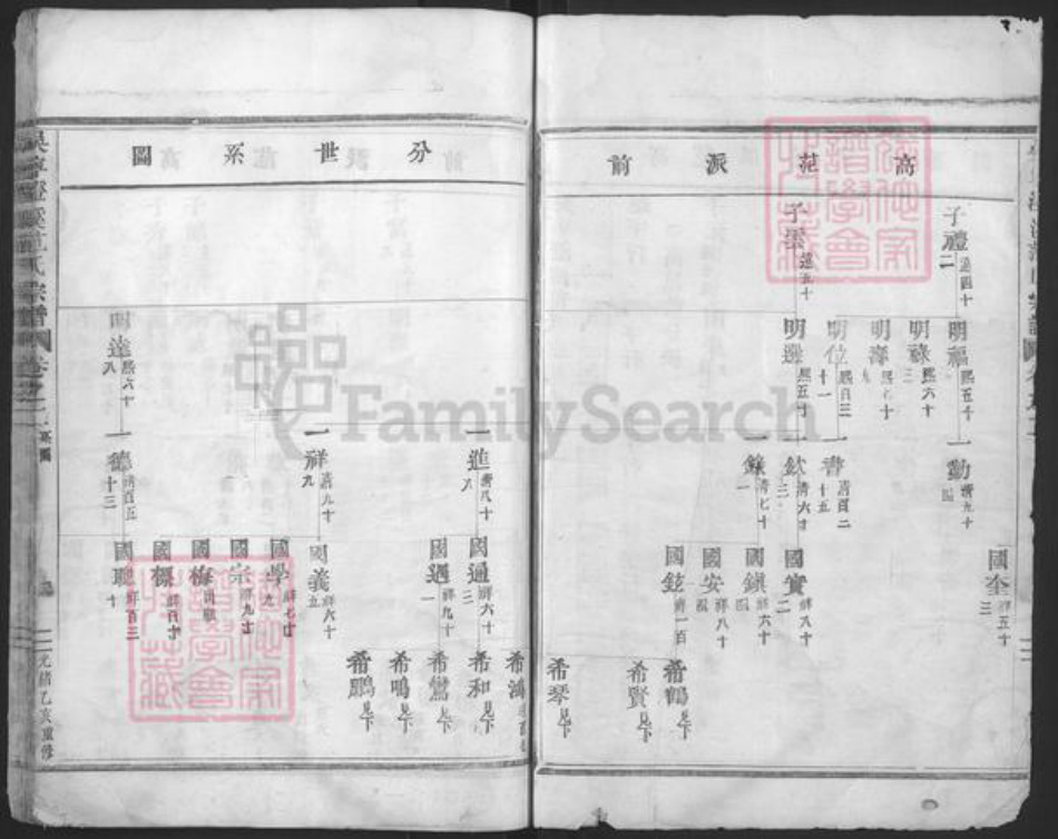 浙江省金华市东阳市吴宁街道范氏族谱-吴宁澄溪范氏宗谱.pdf电子版插图2