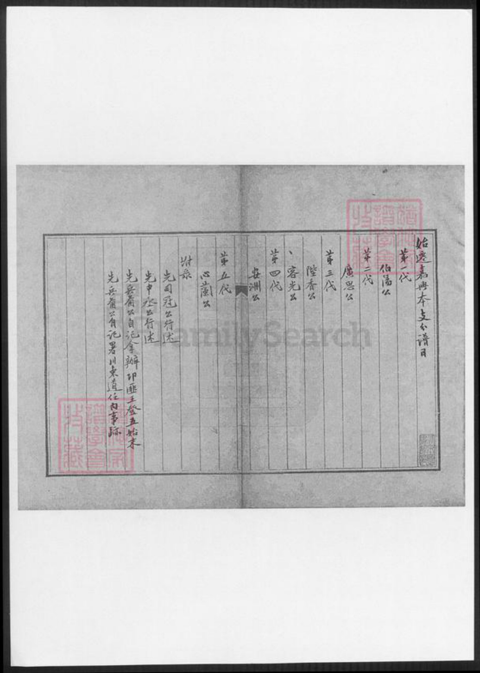 浙江省嘉兴市冯氏族谱-冯氏始迁嘉兴本支谱.pdf电子版插图2 浙江省嘉兴市冯氏族谱-冯氏始迁嘉兴本支谱.pdf电子版插图2