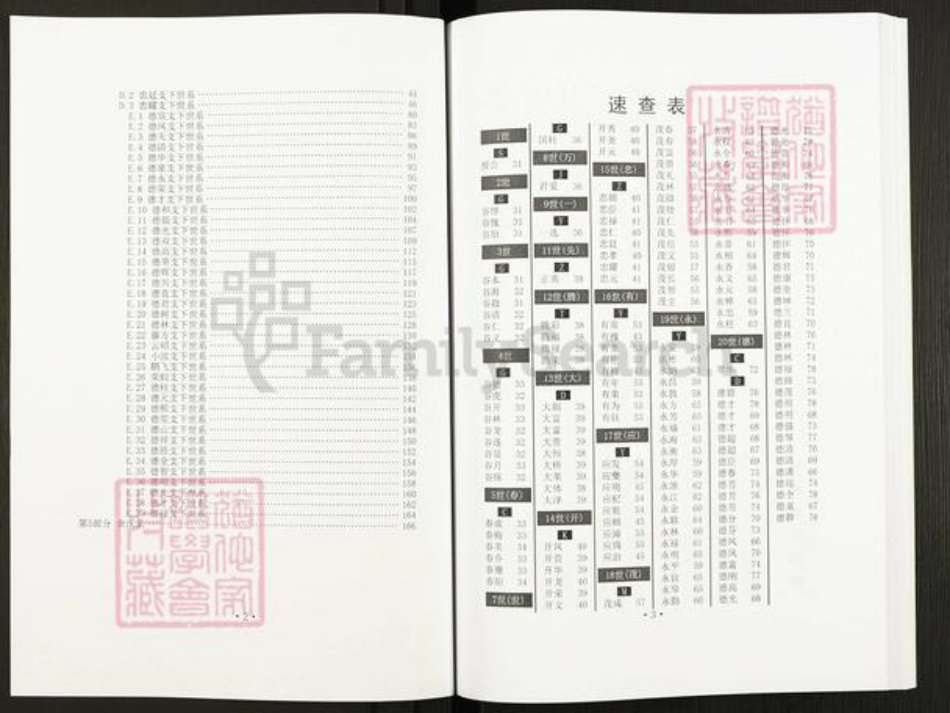 重庆市江津区蔡家镇谷氏九经堂族谱-江津谷氏家谱.pdf电子版插图2