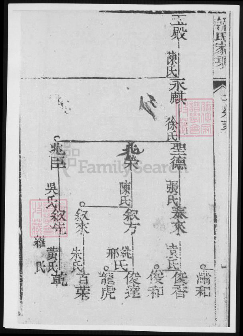 上海市崇明区韩氏族谱-崇明韩氏宗谱.pdf电子版插图2 上海市崇明区韩氏族谱-崇明韩氏宗谱.pdf电子版插图2