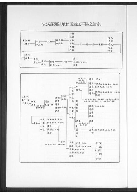 福建王氏族谱-安溪蓬洲祖地移居平阳王氏.pdf电子版插图2
