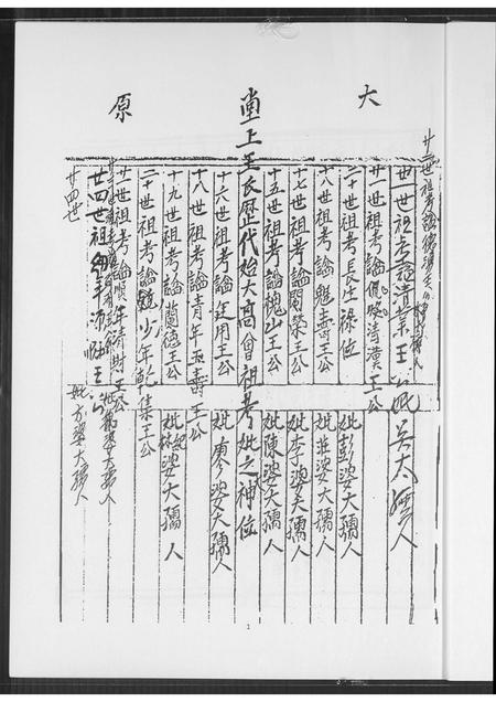 福建王氏族谱-槐山支派王氏家谱.pdf电子版插图2