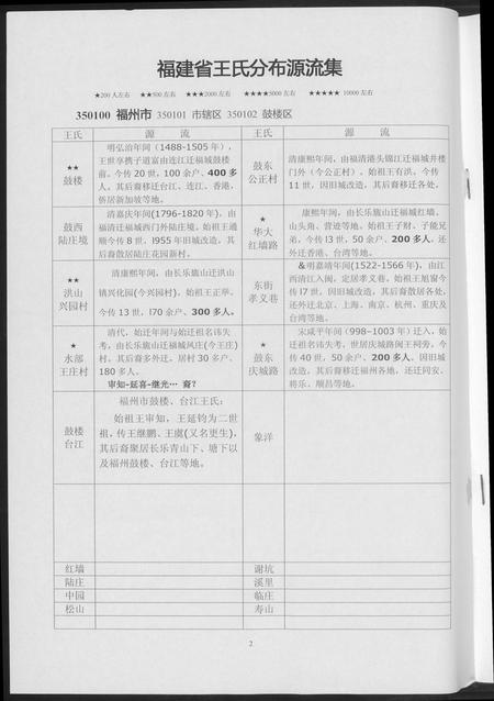 福建王氏族谱-福建省王氏分布源流集[2卷].pdf电子版插图3